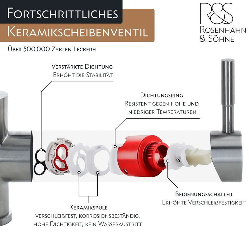 Rosenhahn & Söhne Sylt 200 Küchenarmatur mit Brause- 360° drehbarer Wasserhahn Küche - Armatur Küche schwarz - 2-fach verstellbare Spültischarmatur - Brause & Strahl - Anschlussschläuche