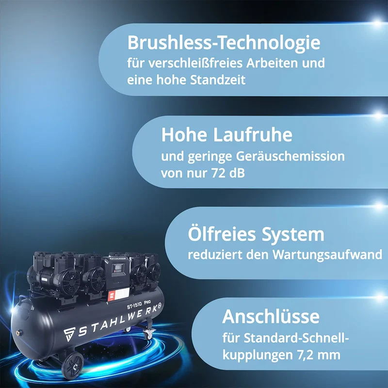 STAHLWERK Kompressor ST-1510 Pro mit 10 bar | 7,89 PS | 5,80 kW | 1000 l/min | 150 L Tank ölfreier Druckluft-Kompressor | Kolben-Kompressor | Silent-Kompressor | Flüster-Kompressor mit Brushless-Motoren