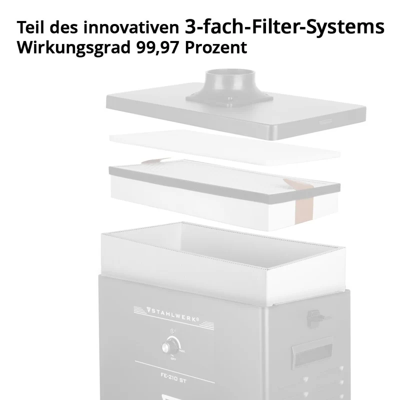 STAHLWERK Aktivkohle-Filter für Rauchabsaugung FE-210 ST Ersatzfilter | Luftfilter | Hauptfilter für Absauganlage | Rauchabsorber | Rauchabzug | Schweißrauch- und Lötabsaugung