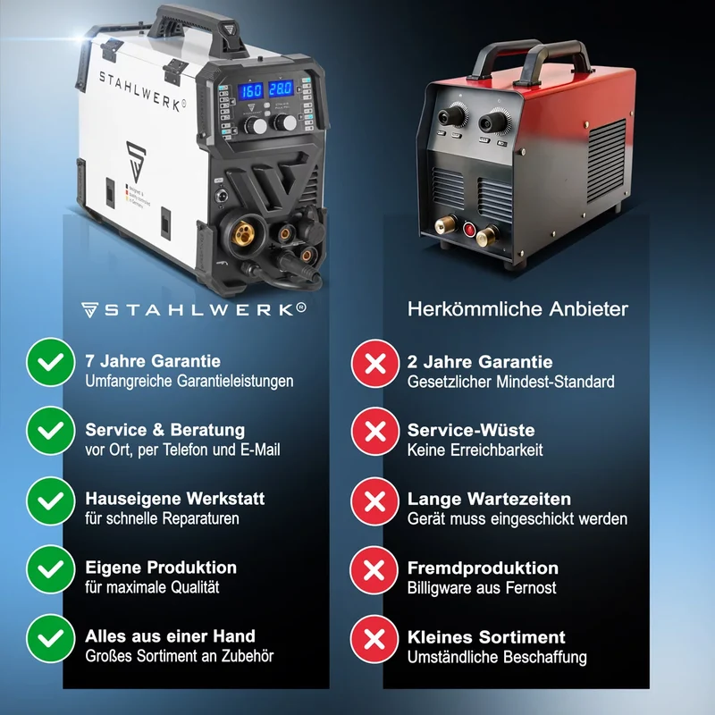 STAHLWERK Schweißgerät CTM-416 Puls Pro Vollausstattung 6-in-1 Schutzgas-Schweißgerät | Inverter mit 160 A, Puls-Funktion für Aluminium und 40 A Plasmaschneider CUT | WIG | MIG MAG | PULS | MMA | FLUX